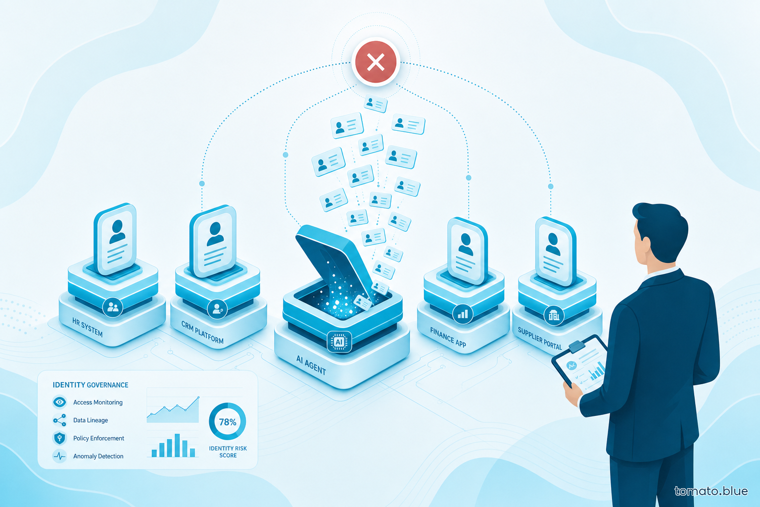 Conceptual illustration of an API breach via IDOR