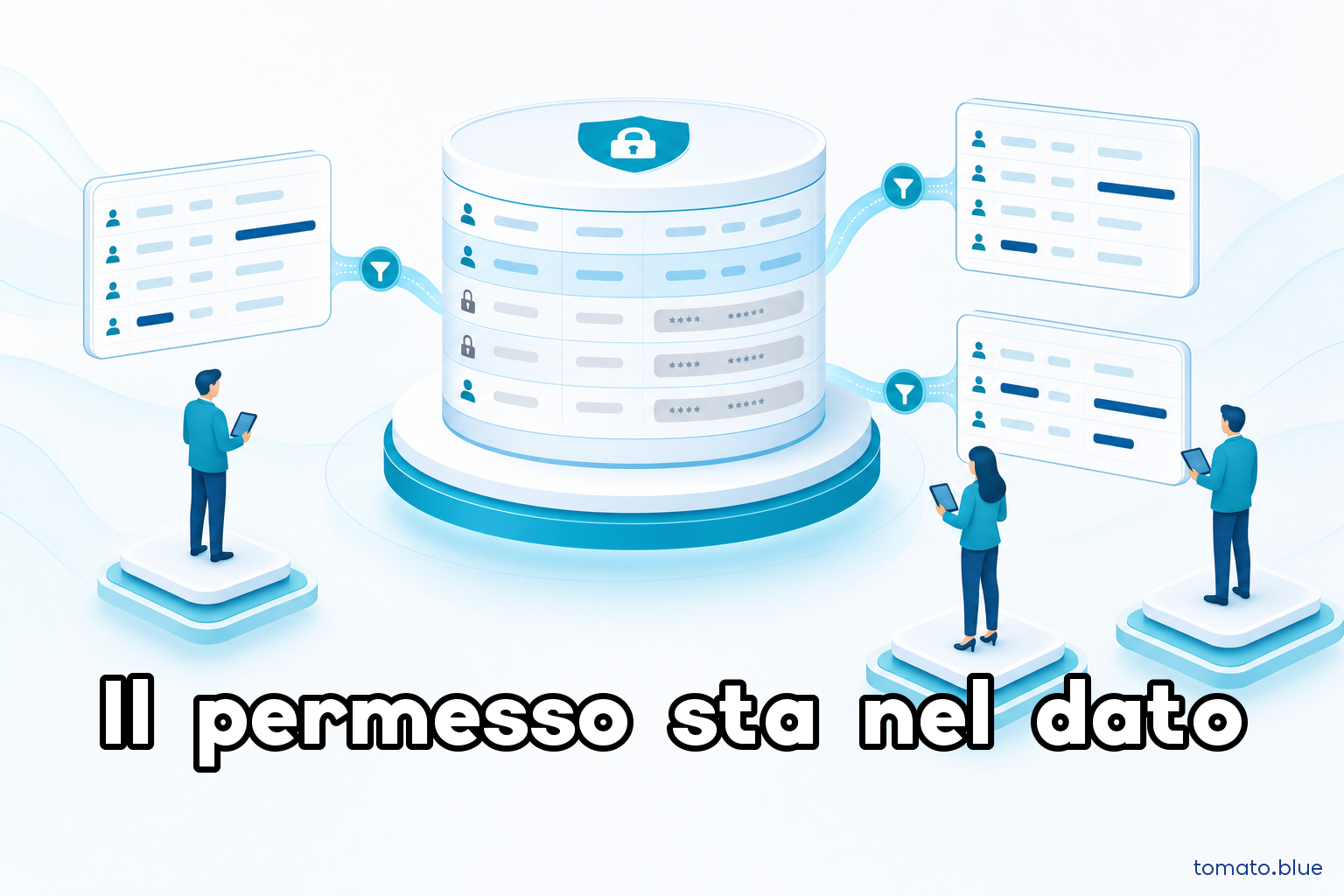 Un database centrale con lucchetti sulle singole righe distribuisce ad alcuni agenti AI viste parziali e con campi mascherati degli stessi dati