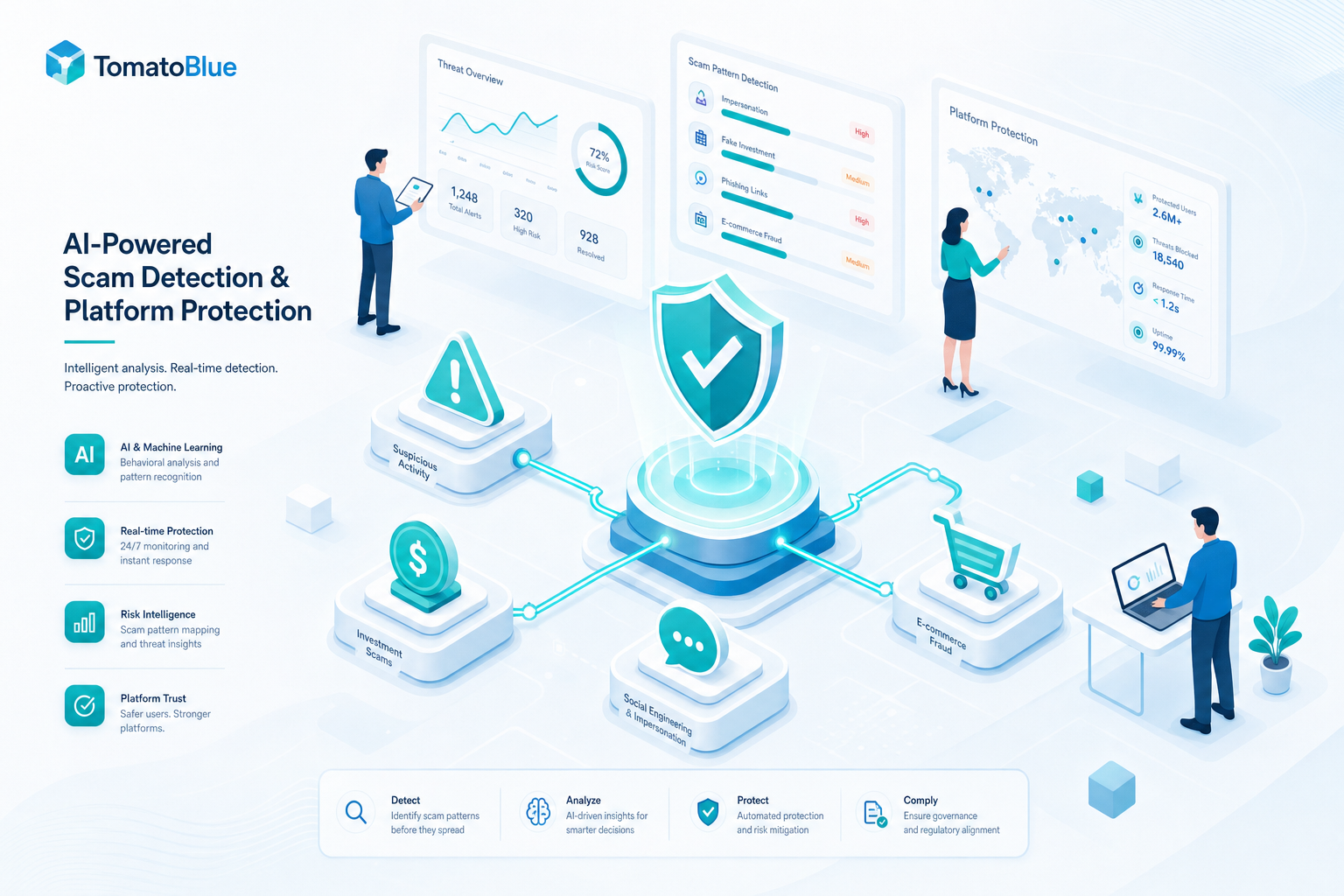Illustrazione Tomato Blue: una rete di nodi isometrici che rappresentano tipologie di truffa online collegati a uno scudo di controllo — la mappa di contromisure dello studio DSA sulle truffe finanziarie.