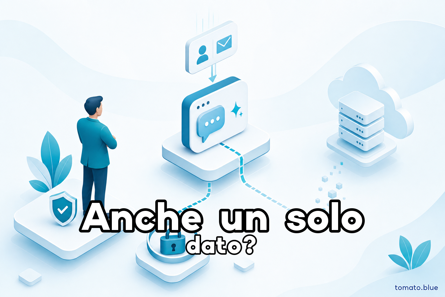 Una piccola scheda con un nome e un'email che entra in una finestra di chat AI, con un percorso che si chiude in un lucchetto e uno che fuoriesce verso il cloud