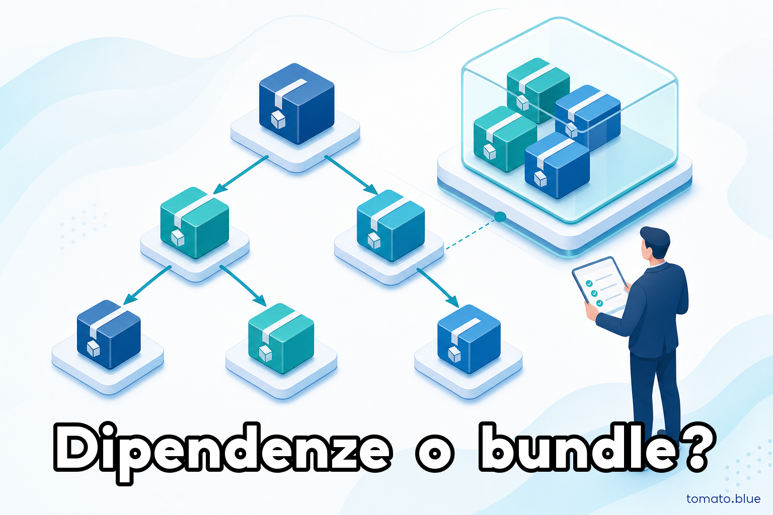 Software modules with dependencies and a bundle wrapping them